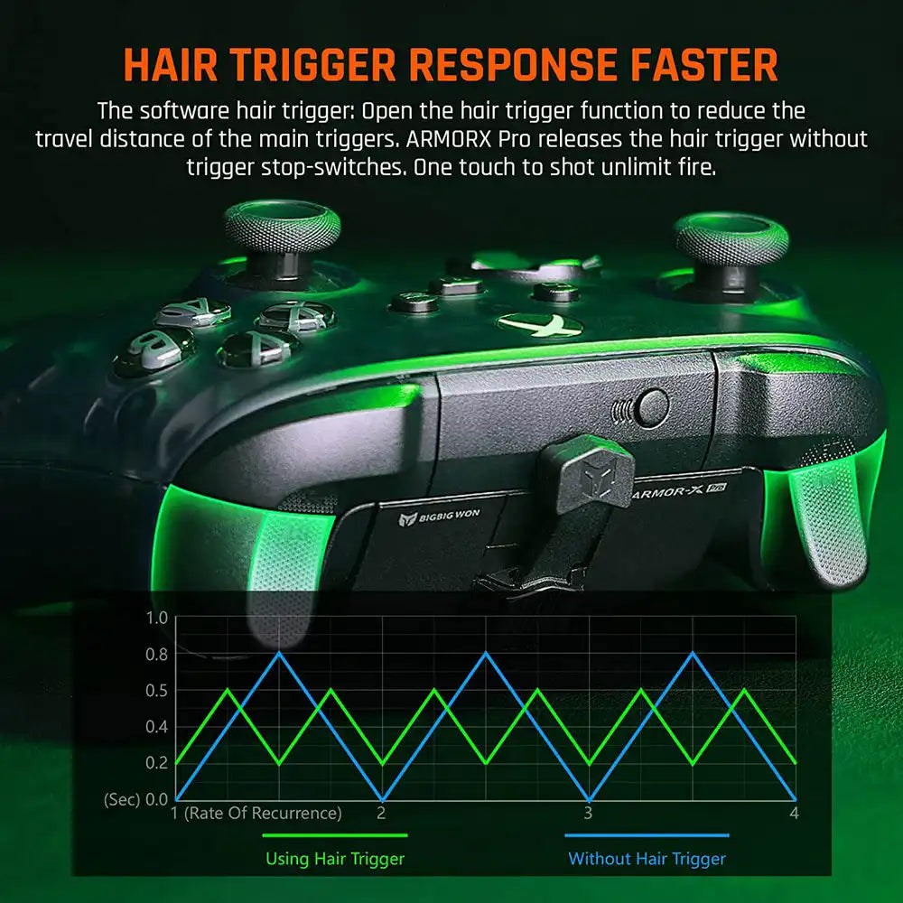 Armor-X PRO Adapter for Xbox Series X/S