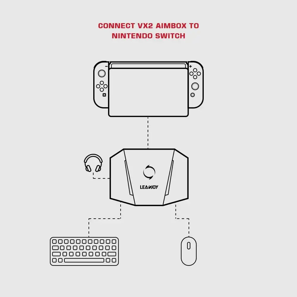 VX2 AimBox Keyboard and Mouse Adapter – Multi-Platform