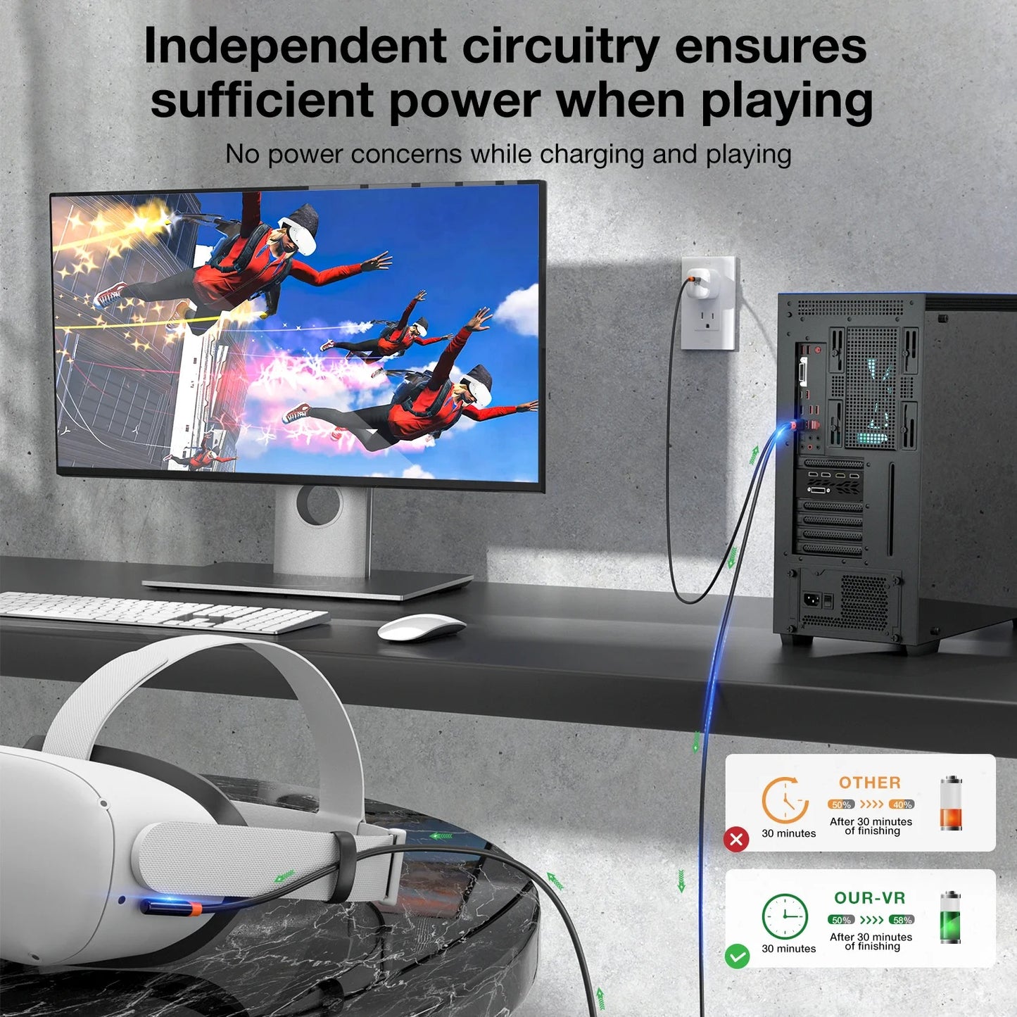 Quest, PICO and PSVR USB-C cable (5m)