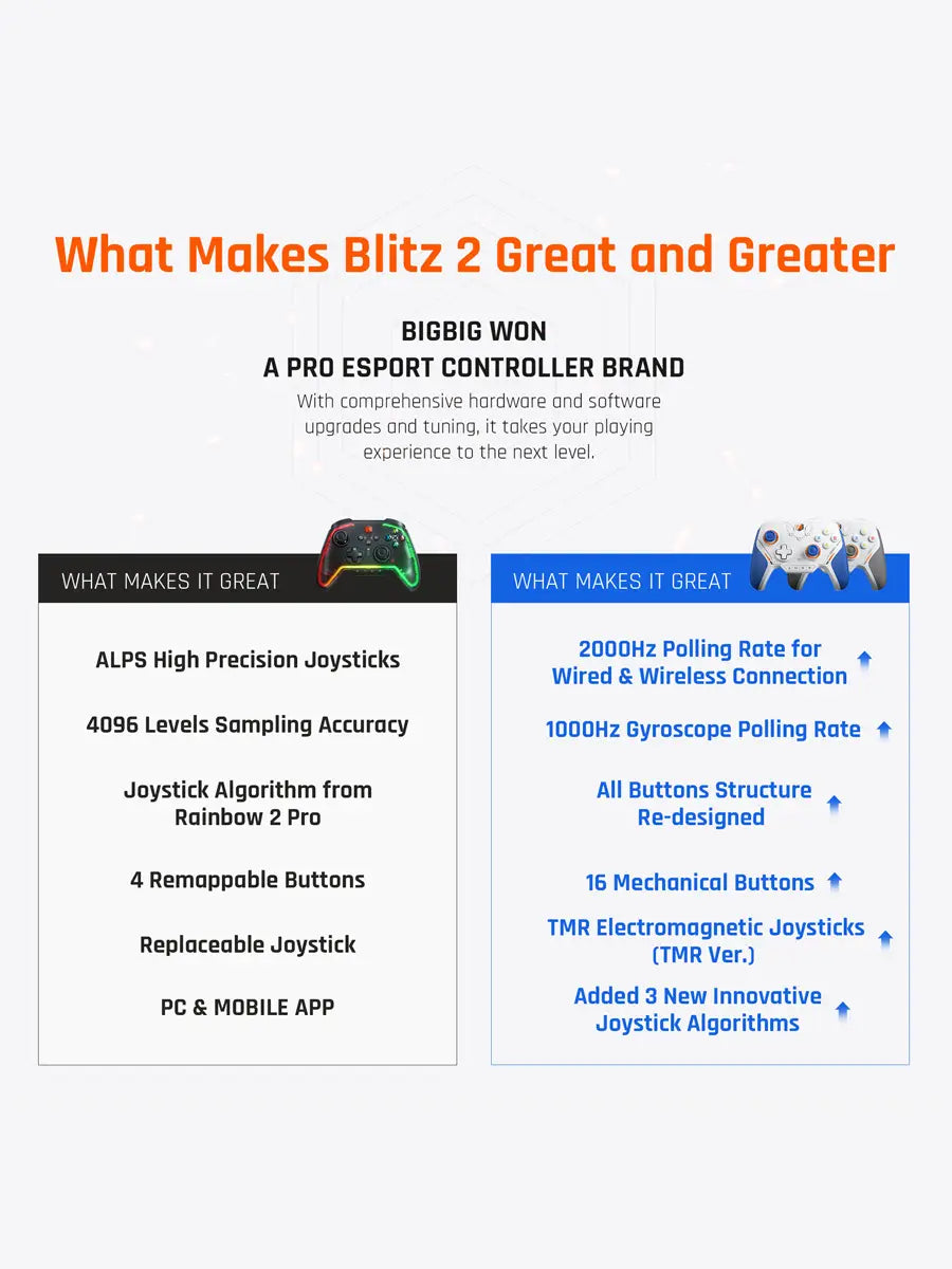 Blitz 2 PRO Controller (Wireless)