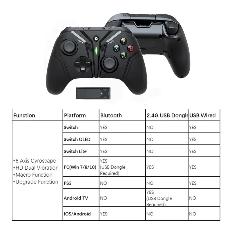 Control RH-068 (Multiplataforma)