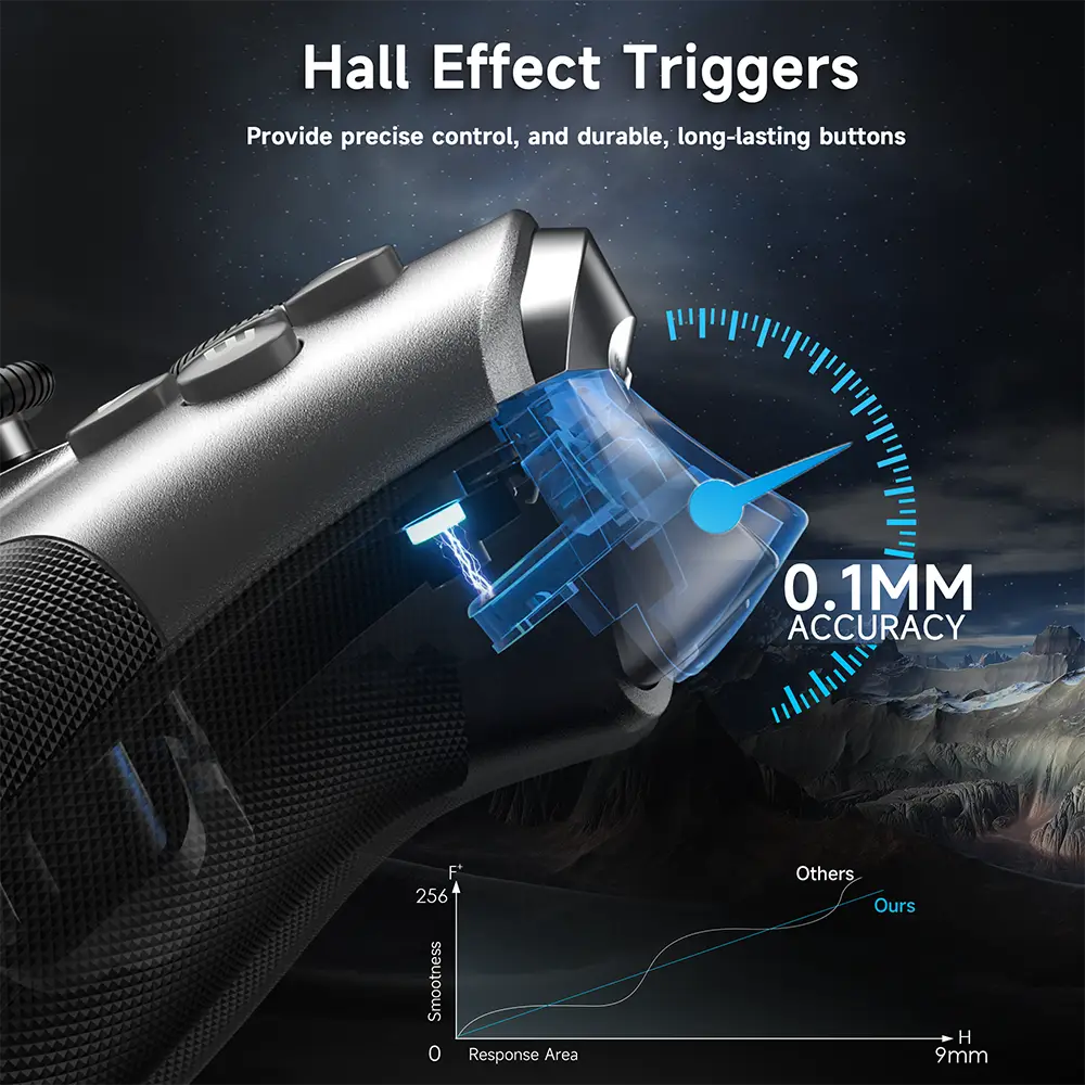 X10 Controller (Wireless)