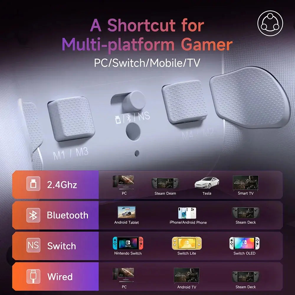 X20 Controller (Wireless)