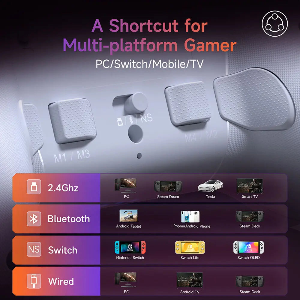 X20 Controller (Wireless)