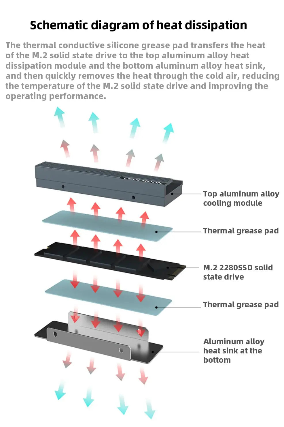 CM-M735 NVME Heatsink