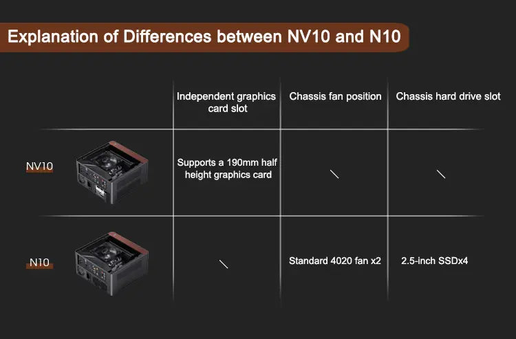 Gabinete Minimalista N10 (M-ITX)