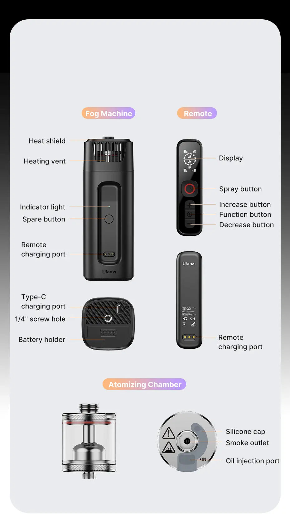Gerador de Fumaça FM01 (Portátil)