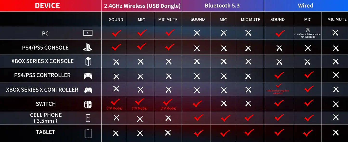 Headset BW01 (Sem Fio)