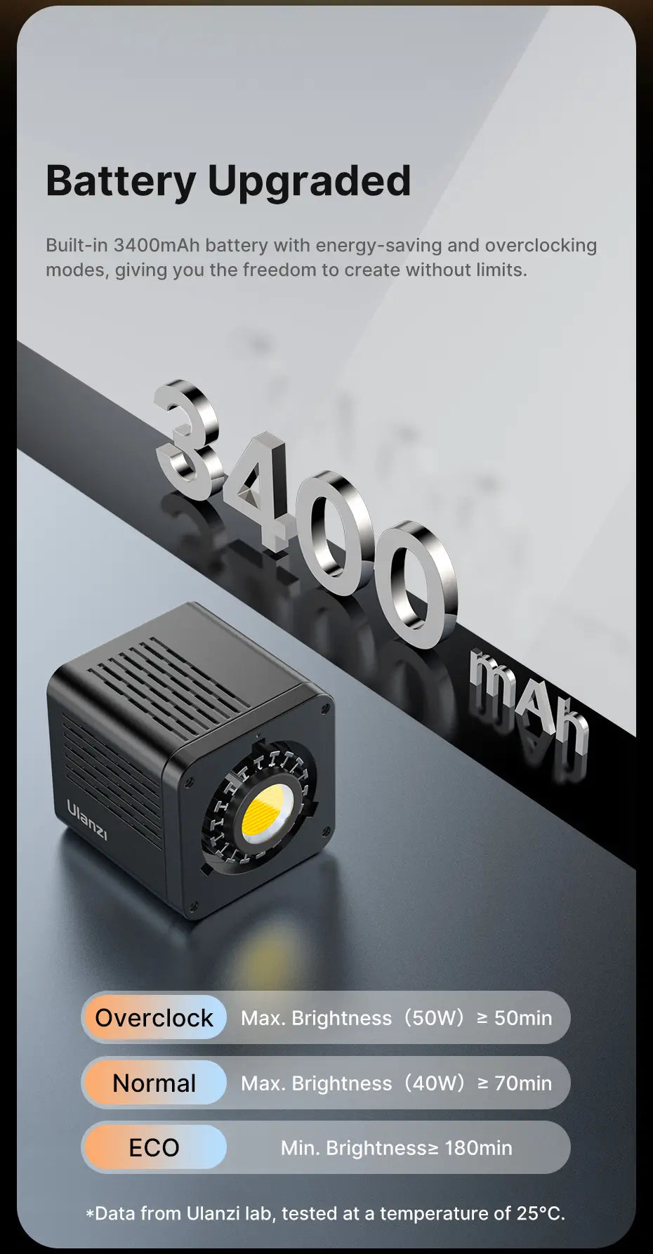 Iluminação L023 40W Pro (2500-6500K)