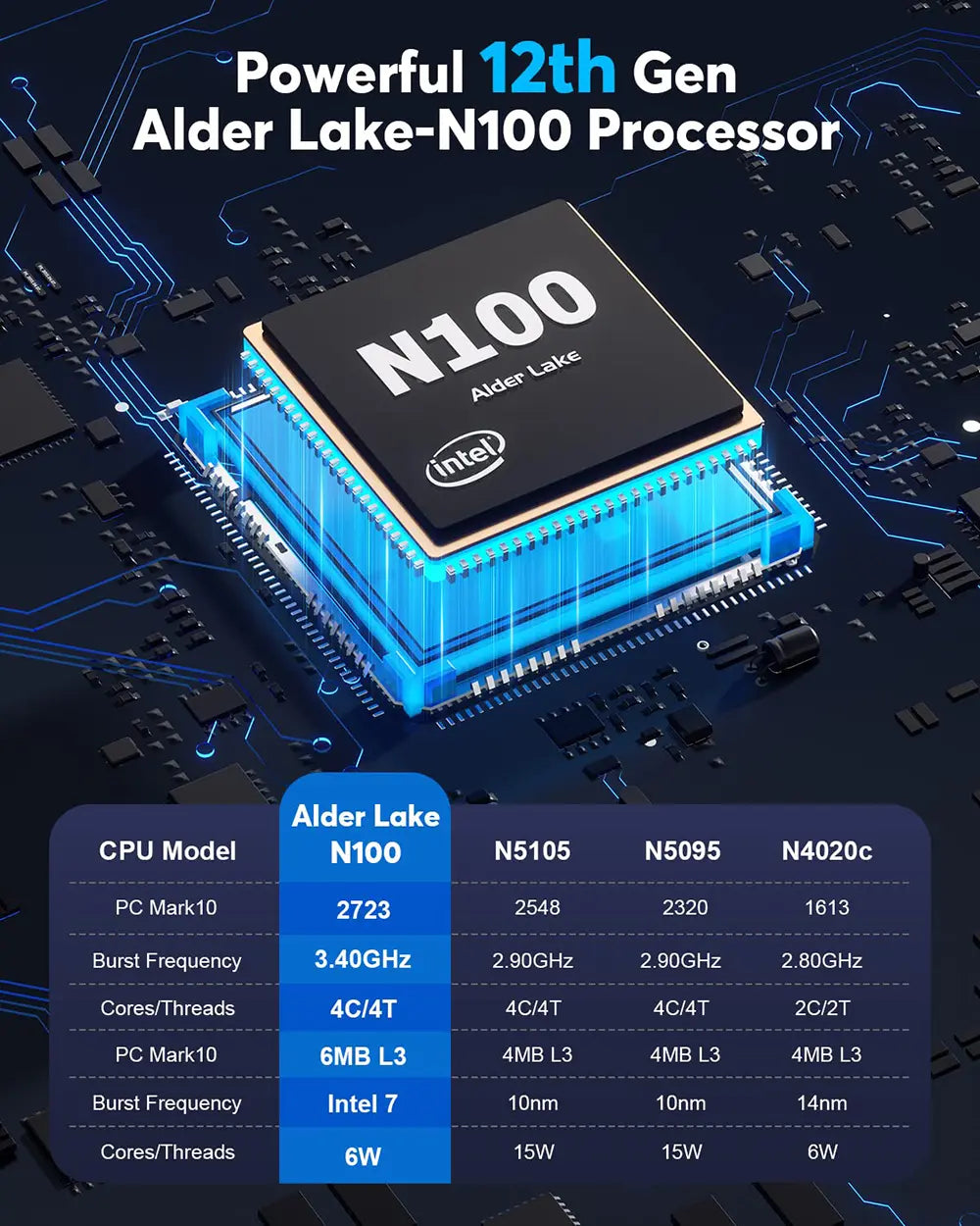 Mini PC S1 (16GB RAM)