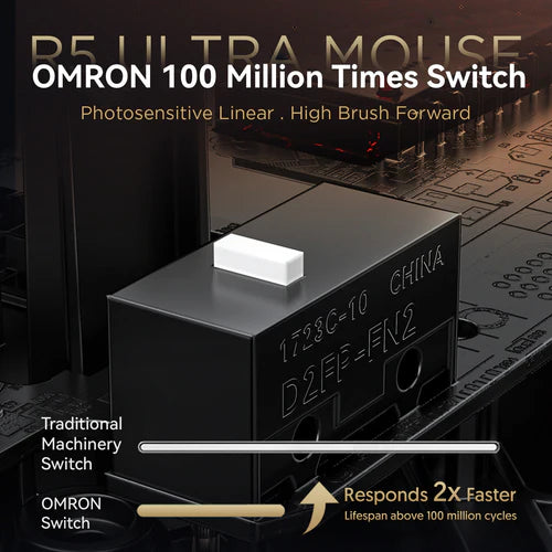 Mouse R5 Ultra (Sem fio 2.4Ghz)