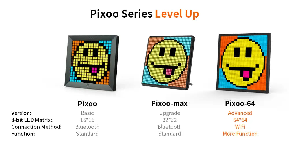 Painel Pixoo-64 (64x64)