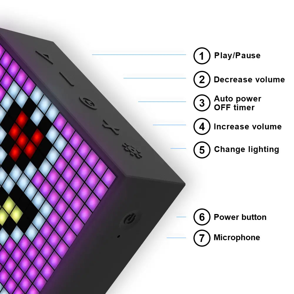 Painel Timebox EVO