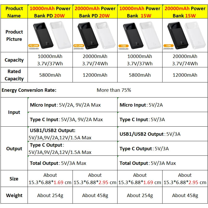 Powerbank 20.000mAh 15W