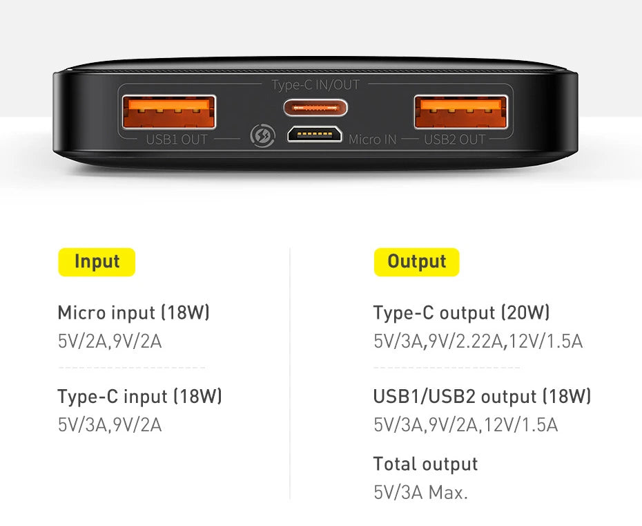 Powerbank 20.000mAh 15W