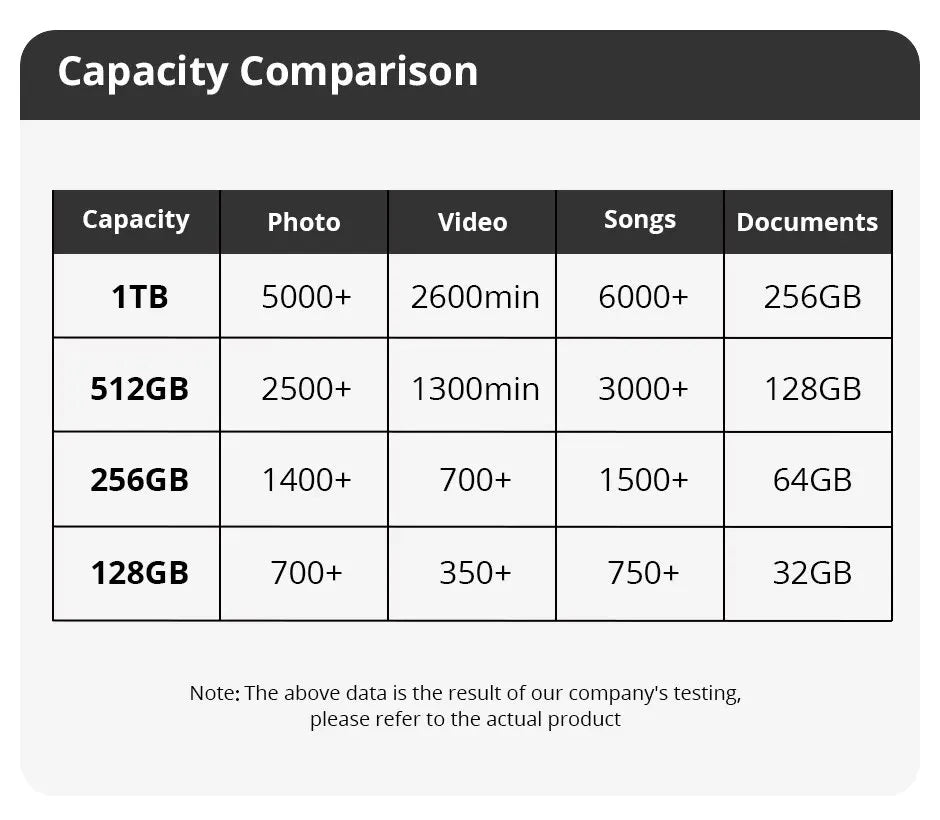 SSD NVMe Ultimate (2600 & 1600MB/s)