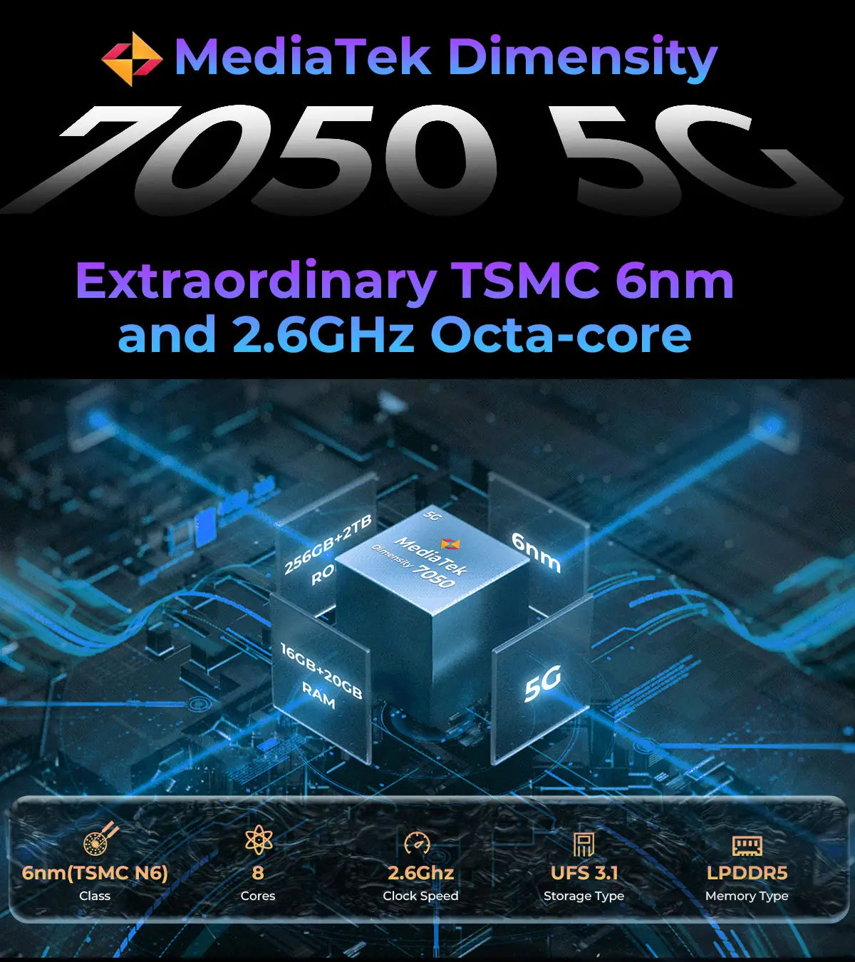 Smartphone Hyper 7 Pro (36GB RAM)