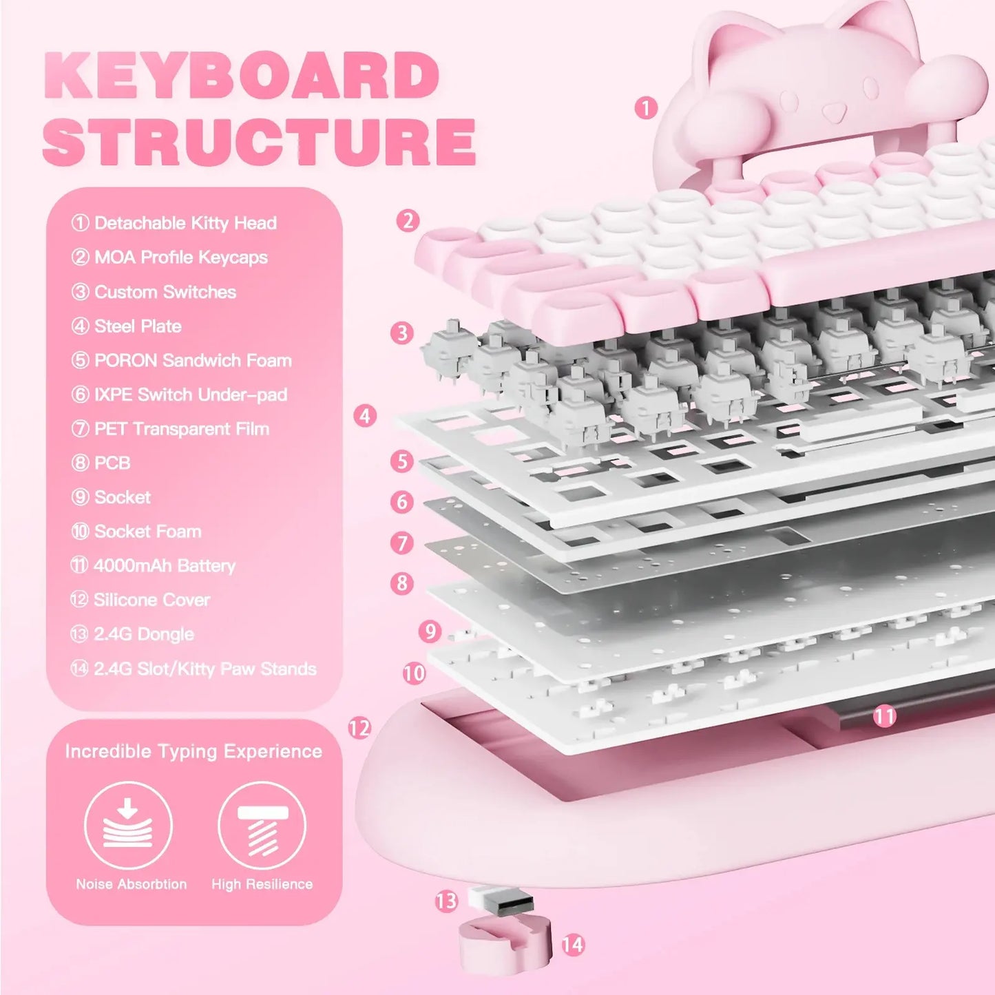 Teclado mecánico C68 (inalámbrico de 2,4 Ghz)