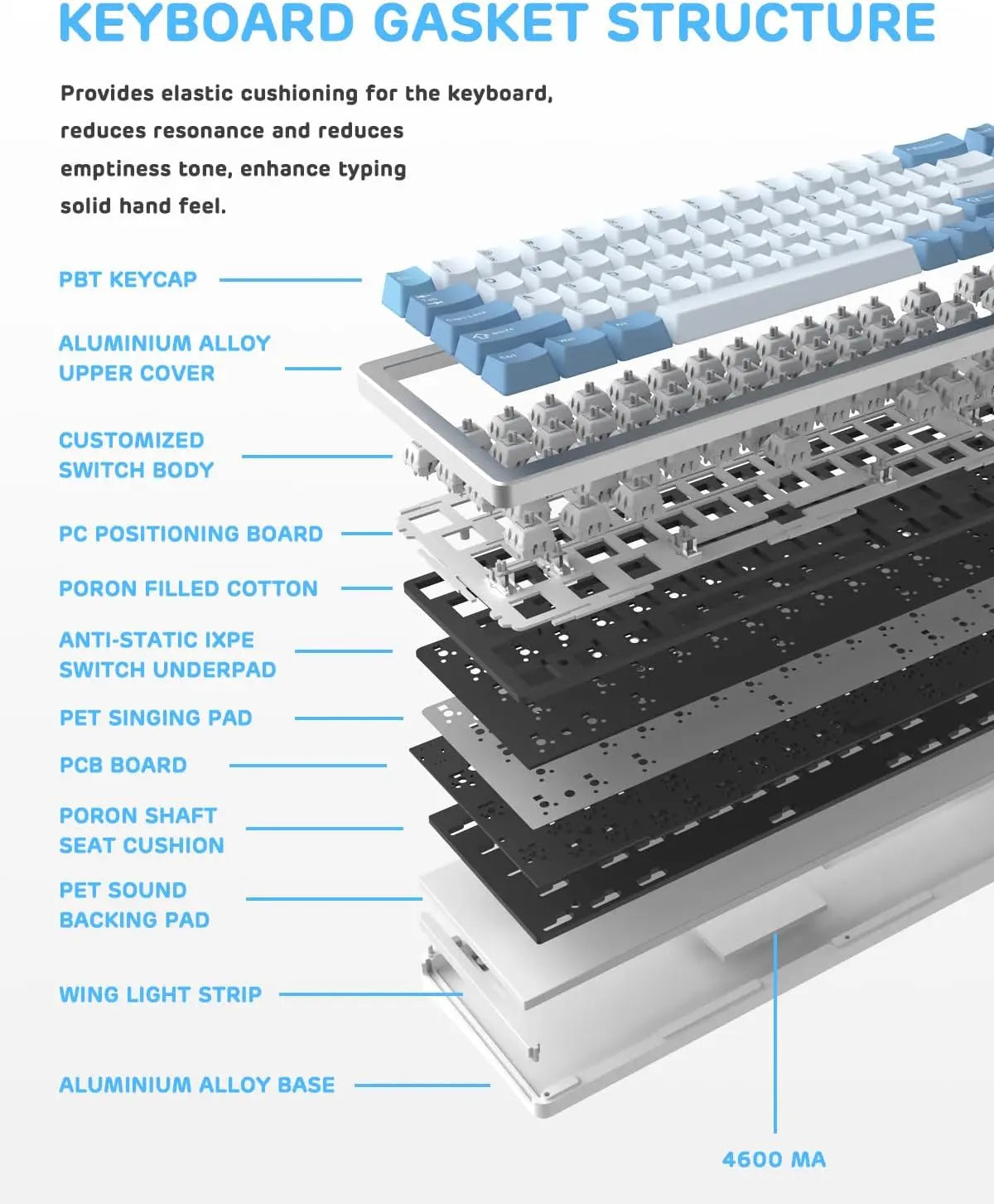 M71 Mechanical Keyboard (2.4Ghz Wireless)