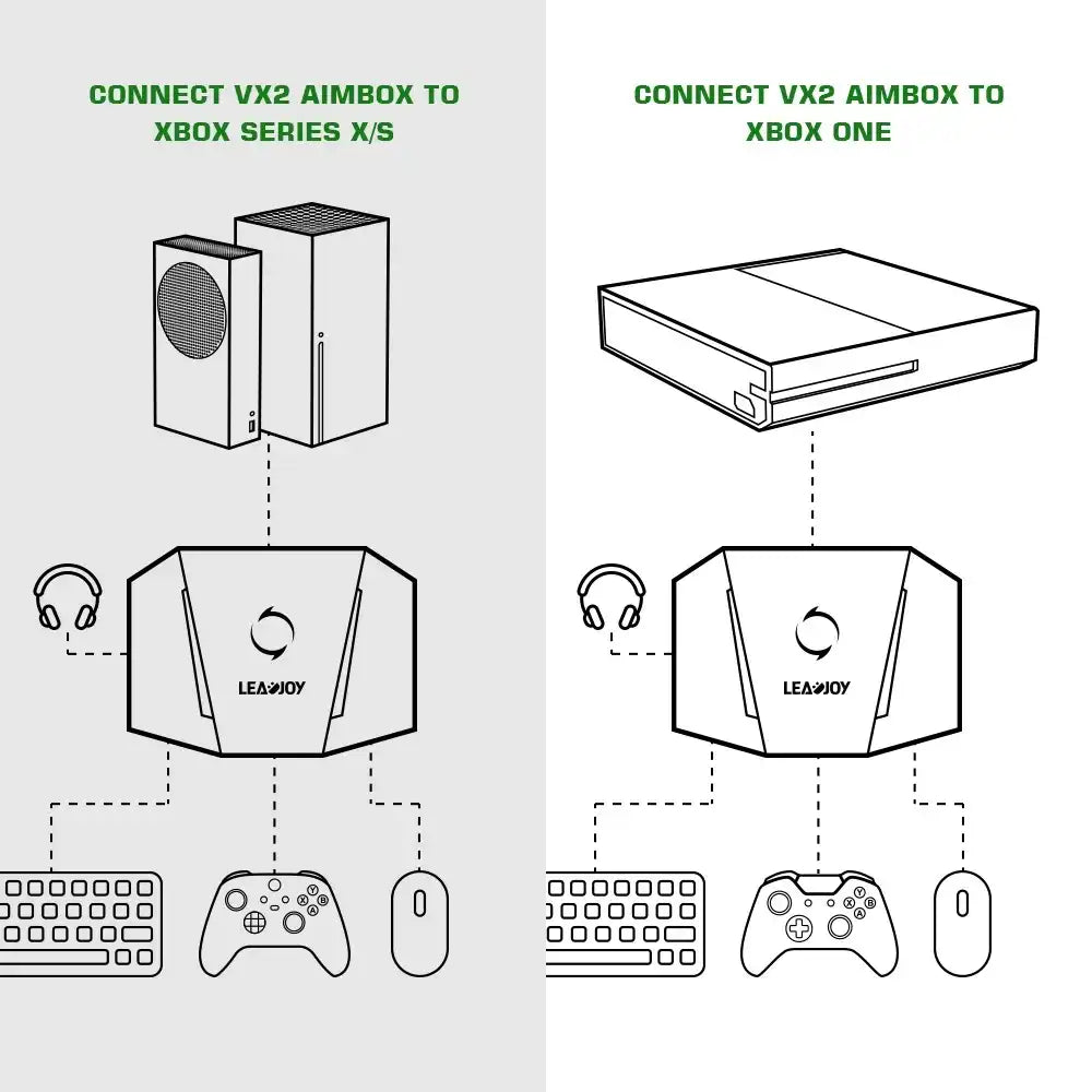 Adaptador de Teclado e Mouse VX2 AimBox – Multi-Plataforma