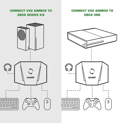 Adaptador de Teclado e Mouse VX2 AimBox – Multi-Plataforma