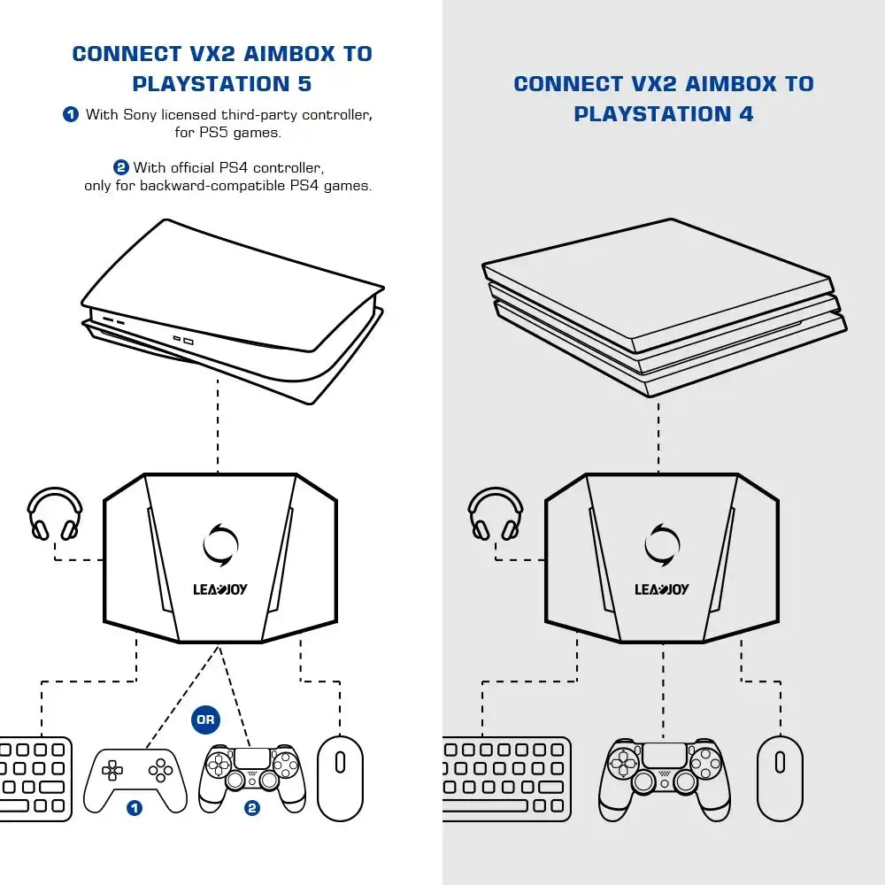 Adaptador de Teclado e Mouse VX2 AimBox – Multi-Plataforma