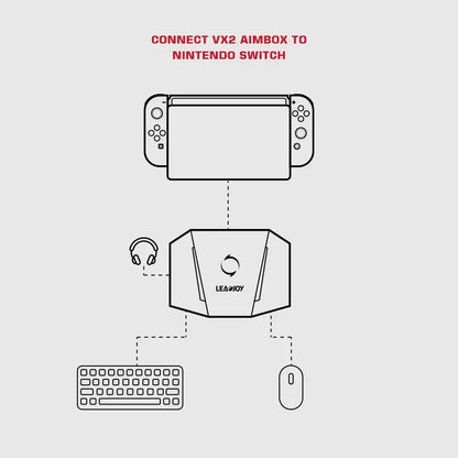 Adaptador de Teclado e Mouse VX2 AimBox – Multi-Plataforma