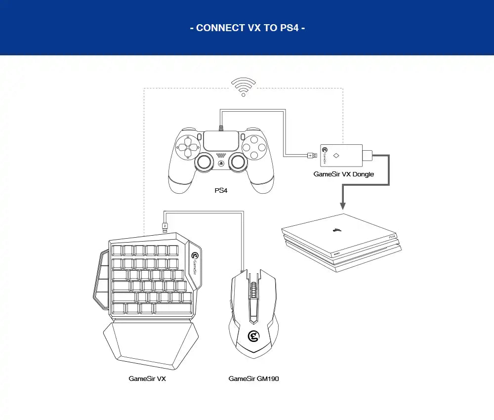 VX Aim Bundle - Multi-Platform