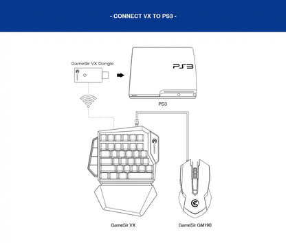 VX Aim Bundle - Multi-Platform