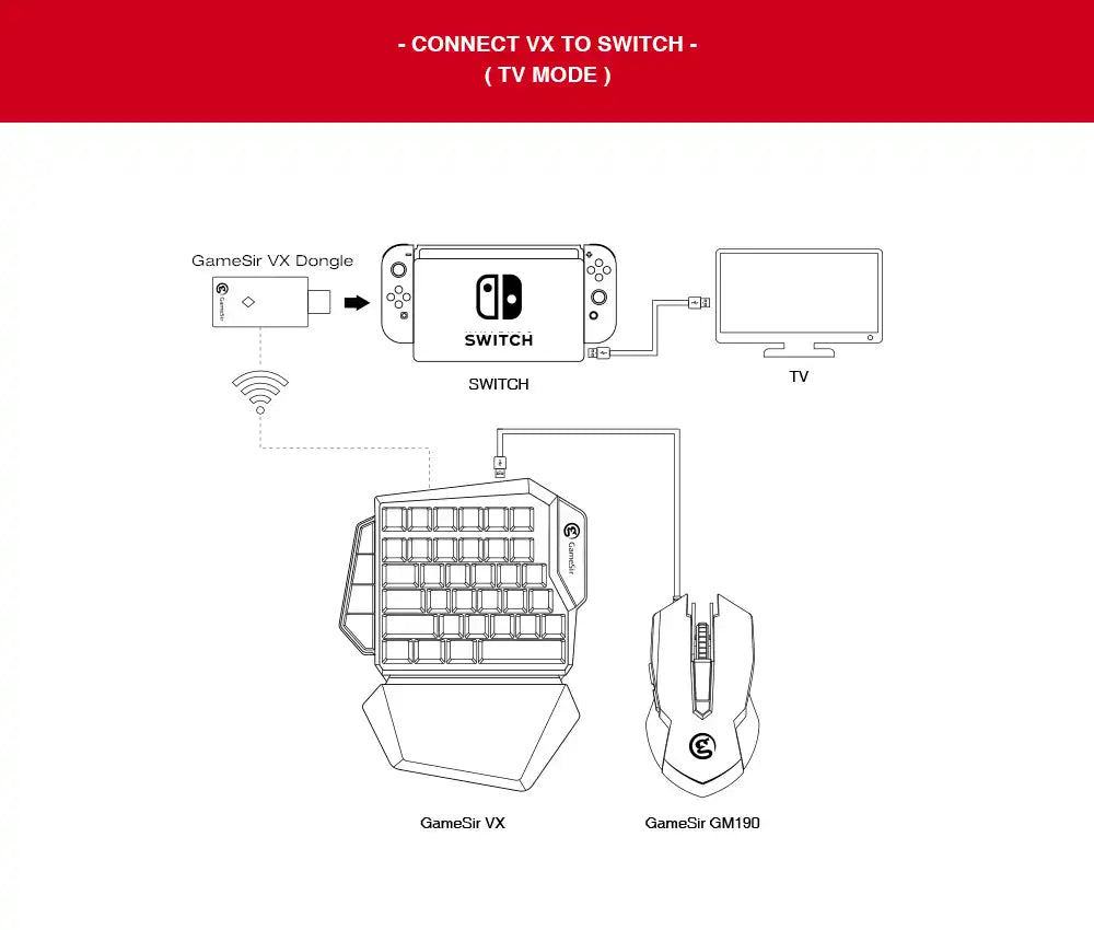 VX Aim Bundle - Multi-Platform