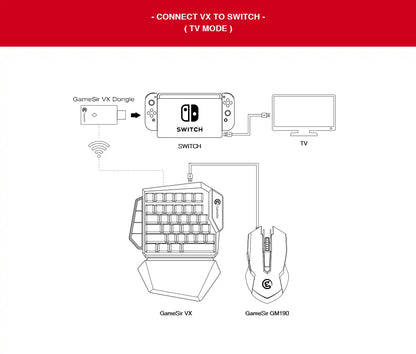 VX Aim Bundle - Multi-Platform