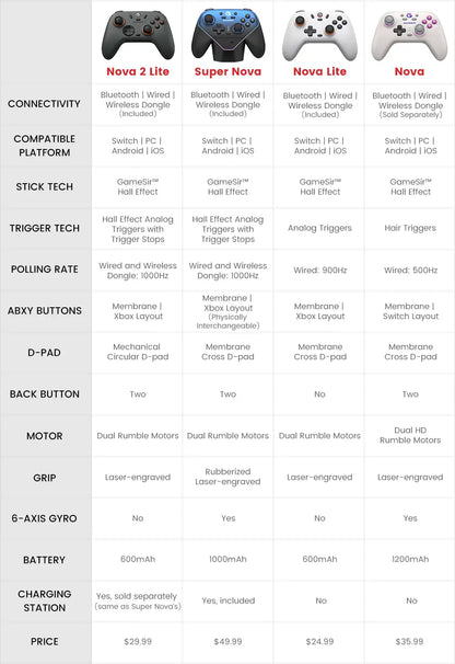 Controle Nova Lite 2 (Sem Fio)