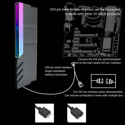 Dissipador de RAM Infinity Lens