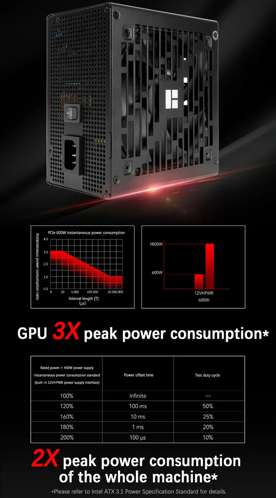 Fonte Modular TR-AX(1000W) 80 Plus Gold