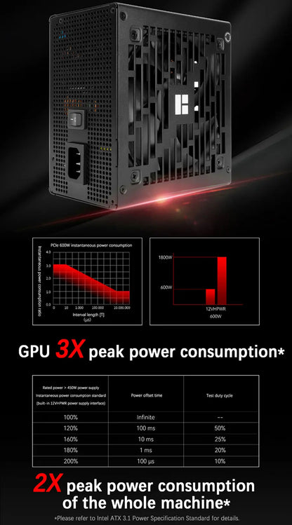 Fonte Modular TR-AX(1000W) 80 Plus Gold