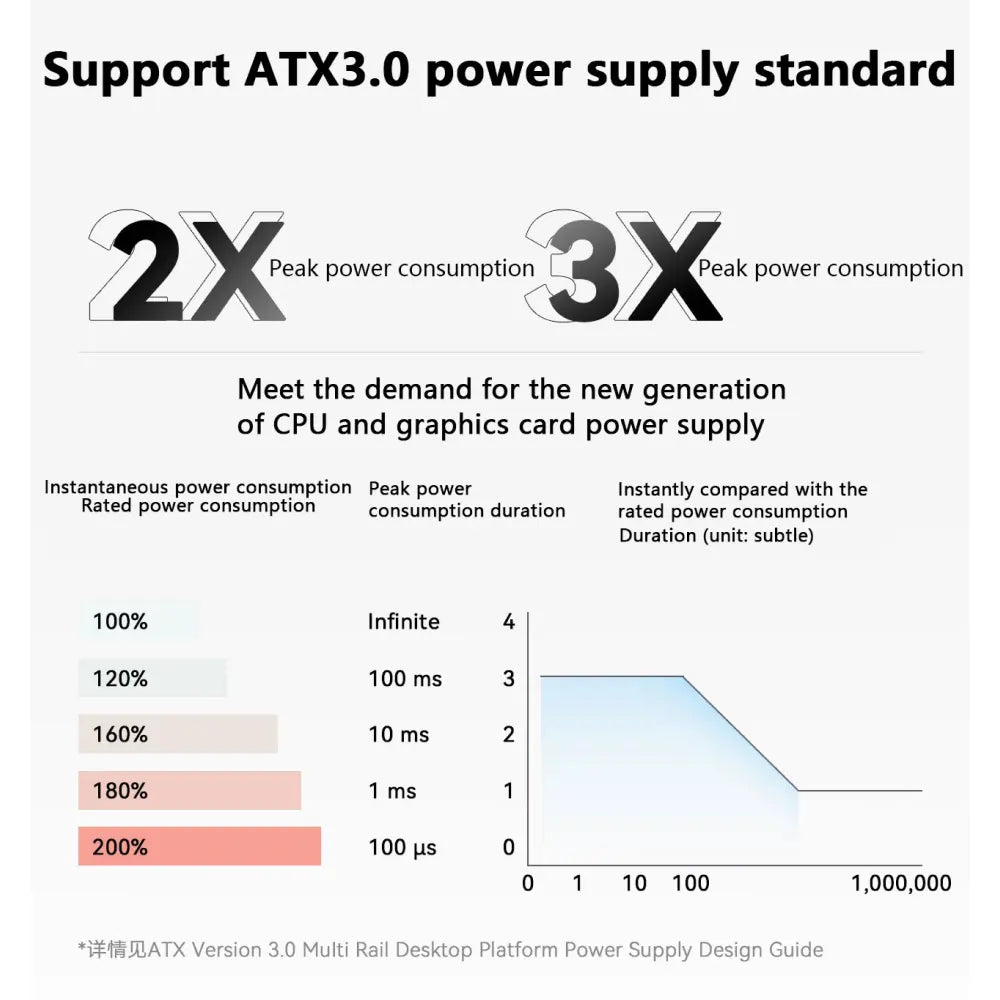 Alimentatore modulare TR-TGFX (550-1000W) 80 Plus Gold Bianco
