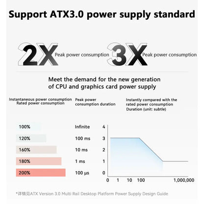 Alimentatore modulare TR-TGFX (550-1000W) 80 Plus Gold Bianco