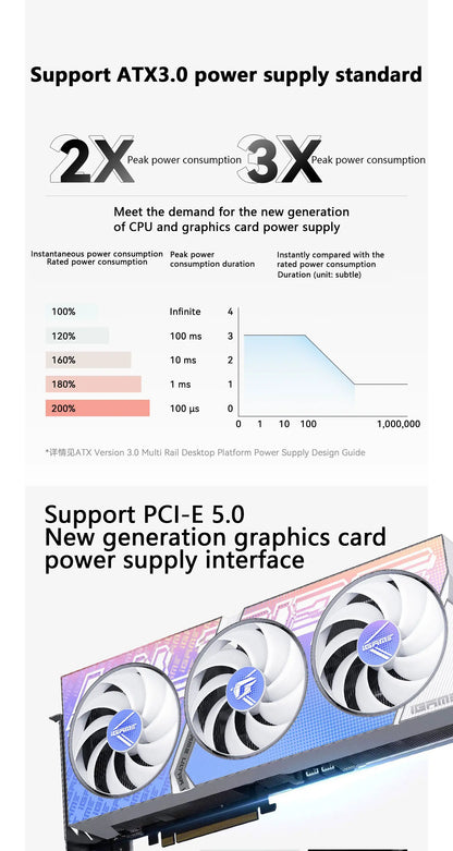 Alimentatore modulare TR-TPFX (650W-1000W) 80 Plus Platinum Bianco