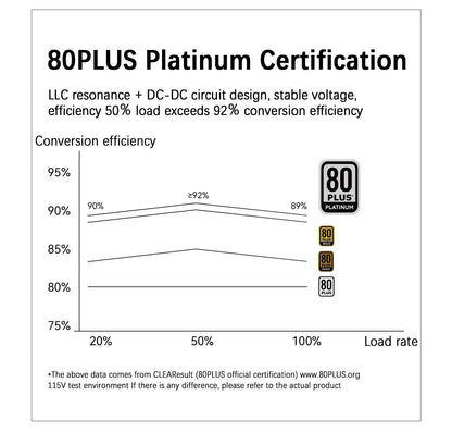 Alimentatore modulare TR-TP (1350-1650W) 80 Plus Platinum Bianco