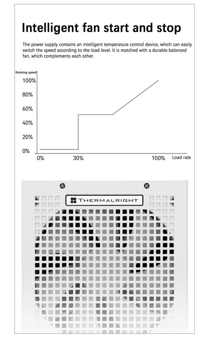 Alimentatore modulare TR-TP (1350-1650W) 80 Plus Platinum Bianco
