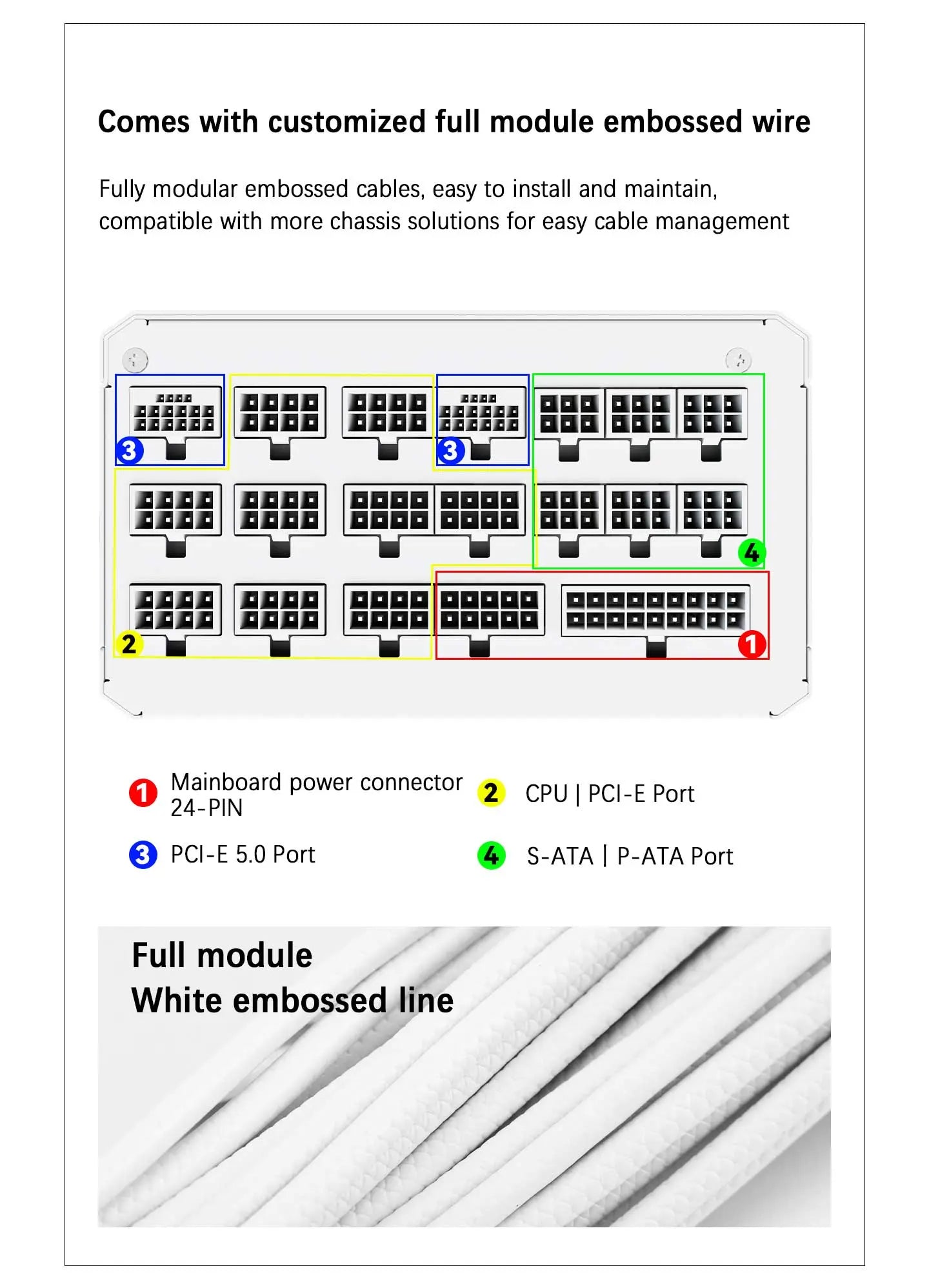 Alimentatore modulare TR-TP (1350-1650W) 80 Plus Platinum Bianco