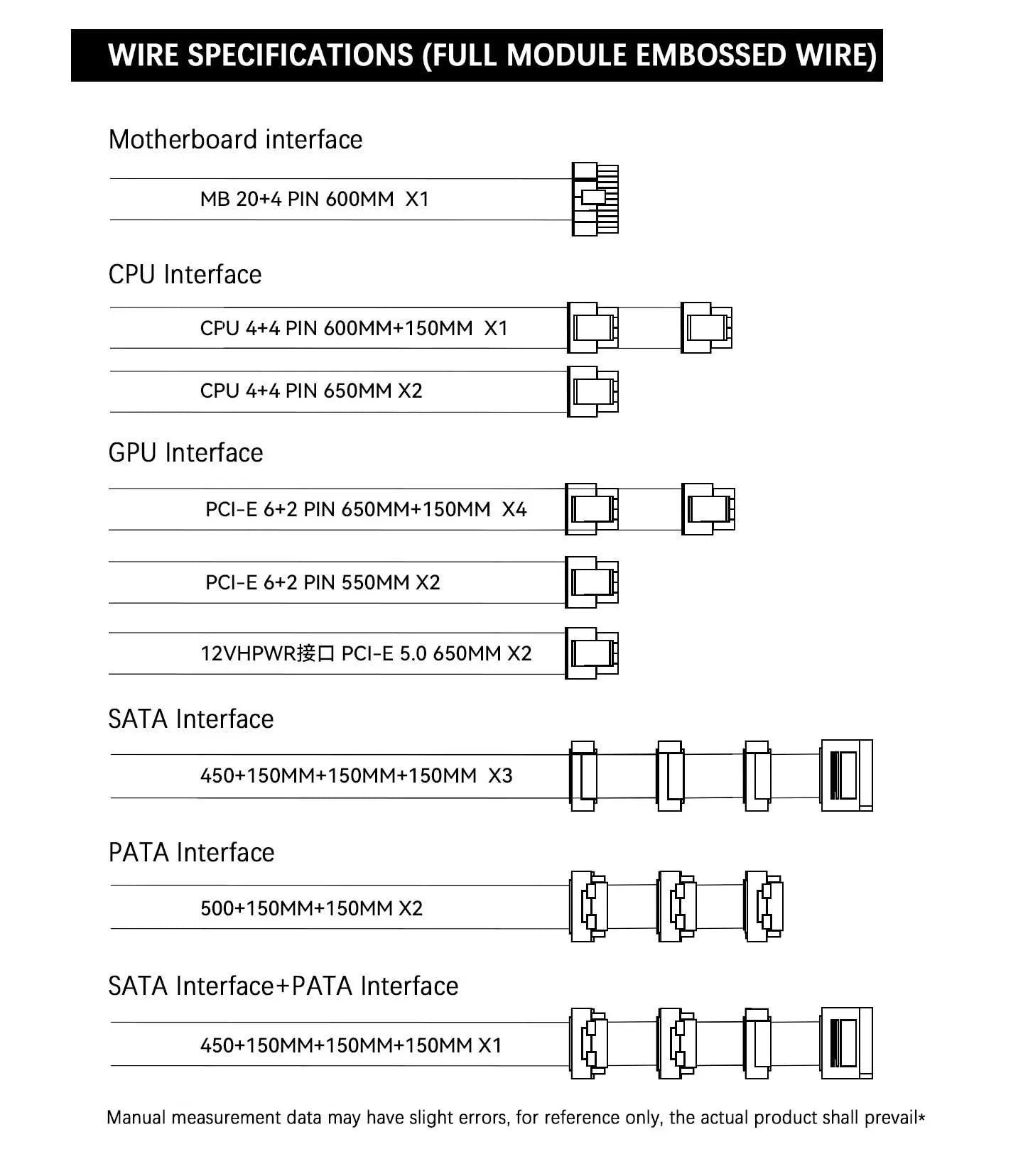 Alimentatore modulare TR-TP (1350-1650W) 80 Plus Platinum