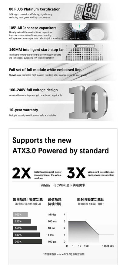 Alimentatore modulare TR-TP (1350-1650W) 80 Plus Platinum