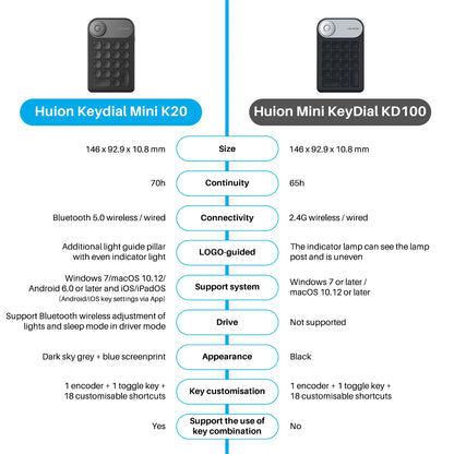 K20 Mini Keyboard (Wireless)