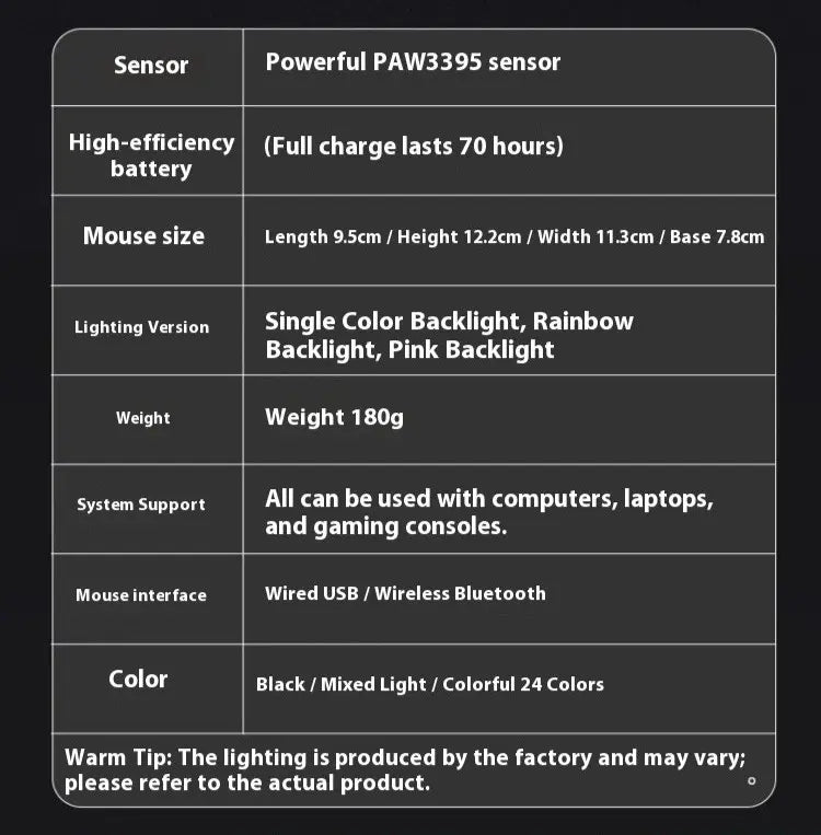 Mouse ErgoStrike 7 (Sem Fio)
