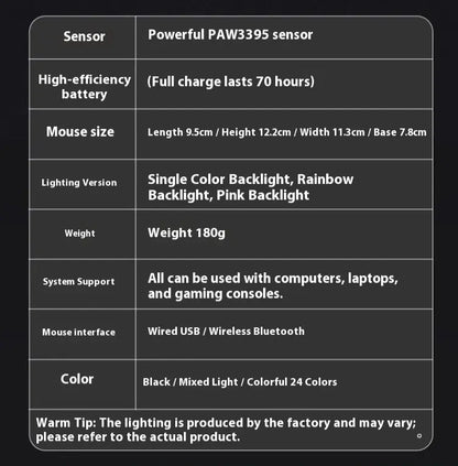 Mouse ErgoStrike 7 (Sem Fio)