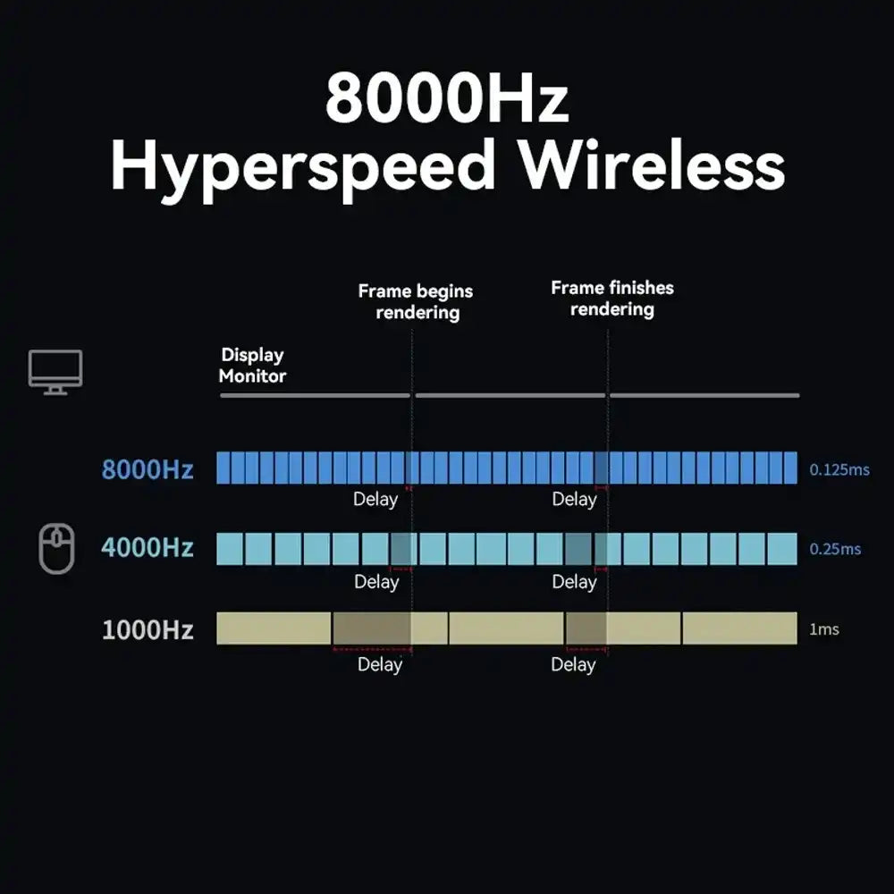 Mouse M900 PRO (Sem fio 2.4Ghz)