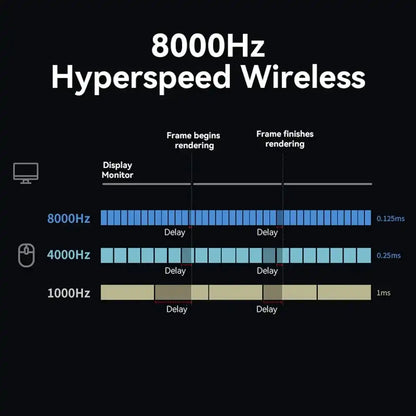 Mouse M900 PRO (Sem fio 2.4Ghz)