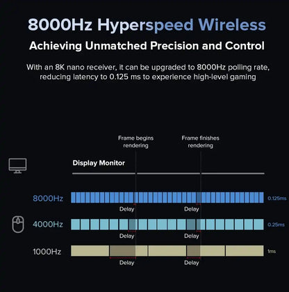 Mouse M900 PRO (Sem fio 2.4Ghz)