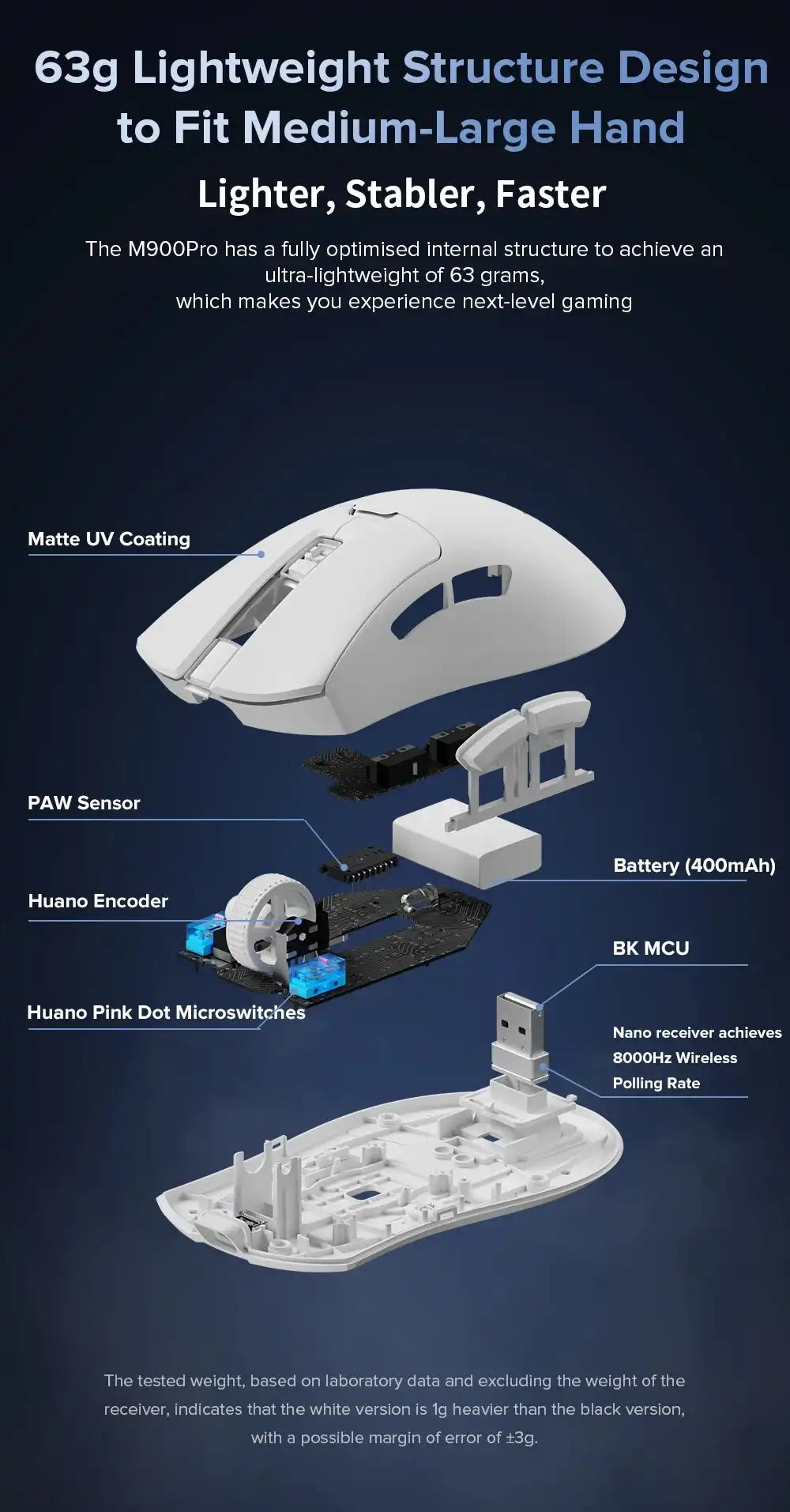 Mouse M900 PRO (Sem fio 2.4Ghz)